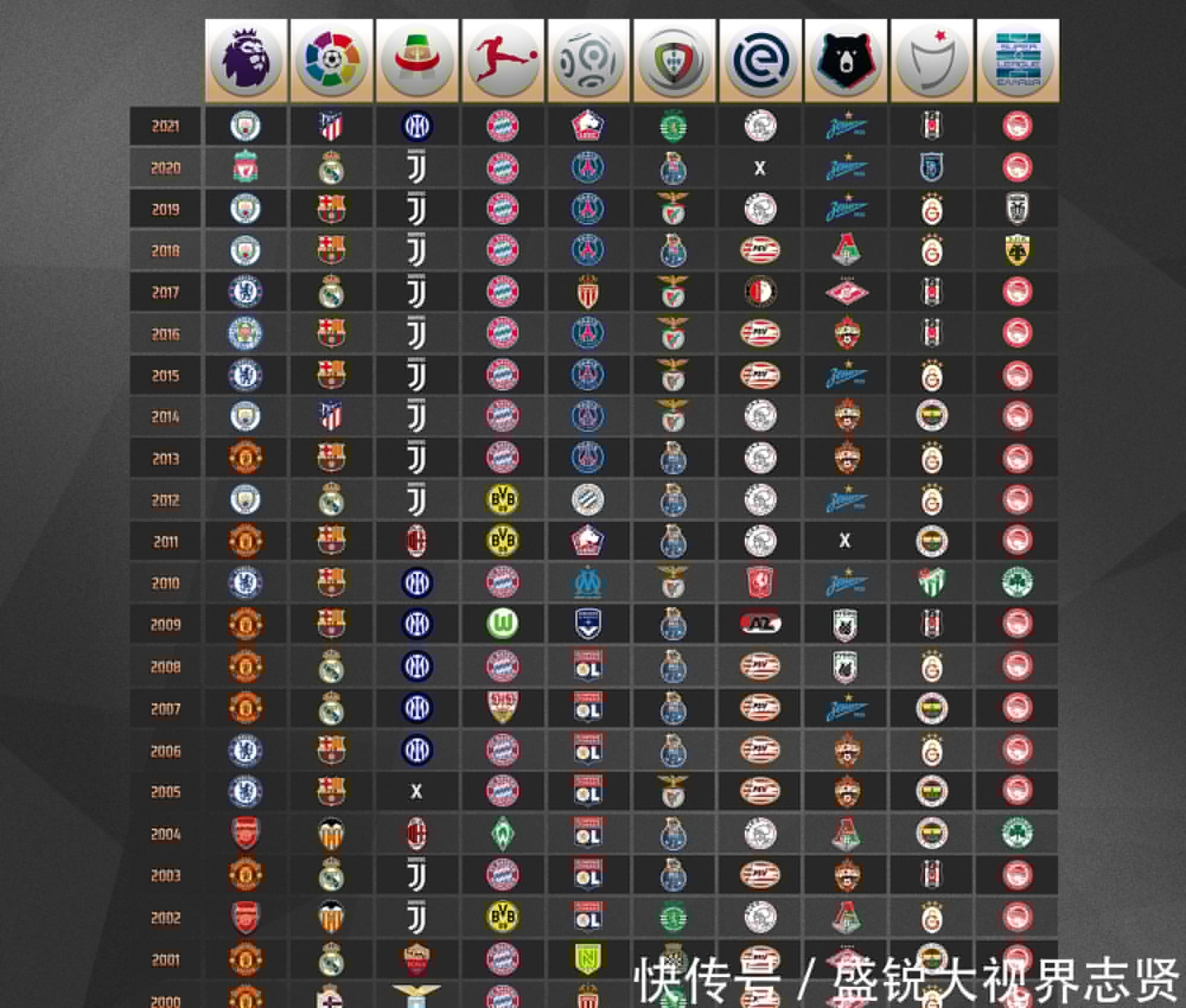 卓越的